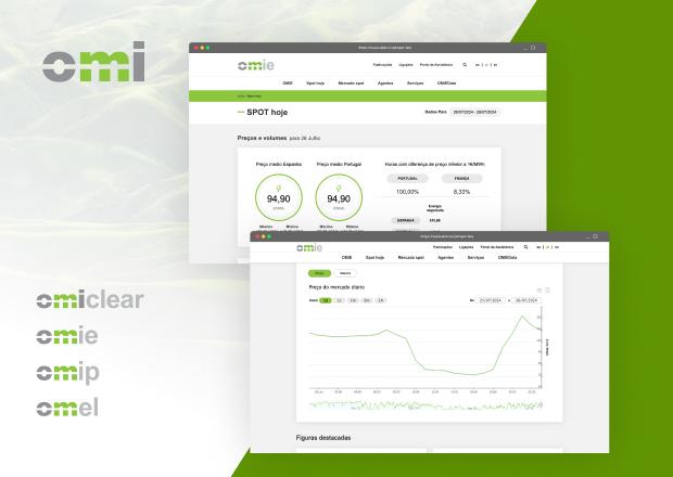 previsualização dashboard dados grupo omi